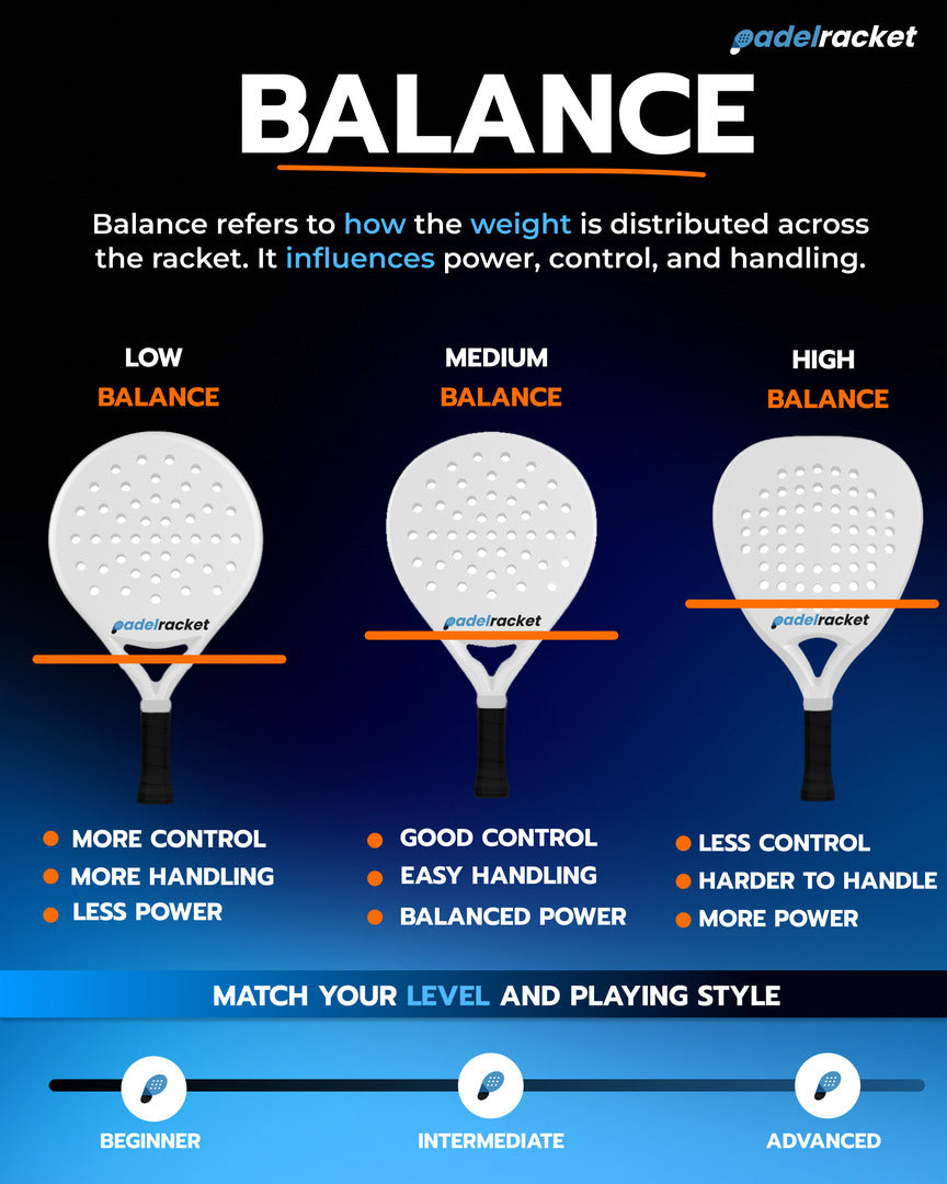Padel racket voor gevorderden: wanneer is controle belangrijker dan power?